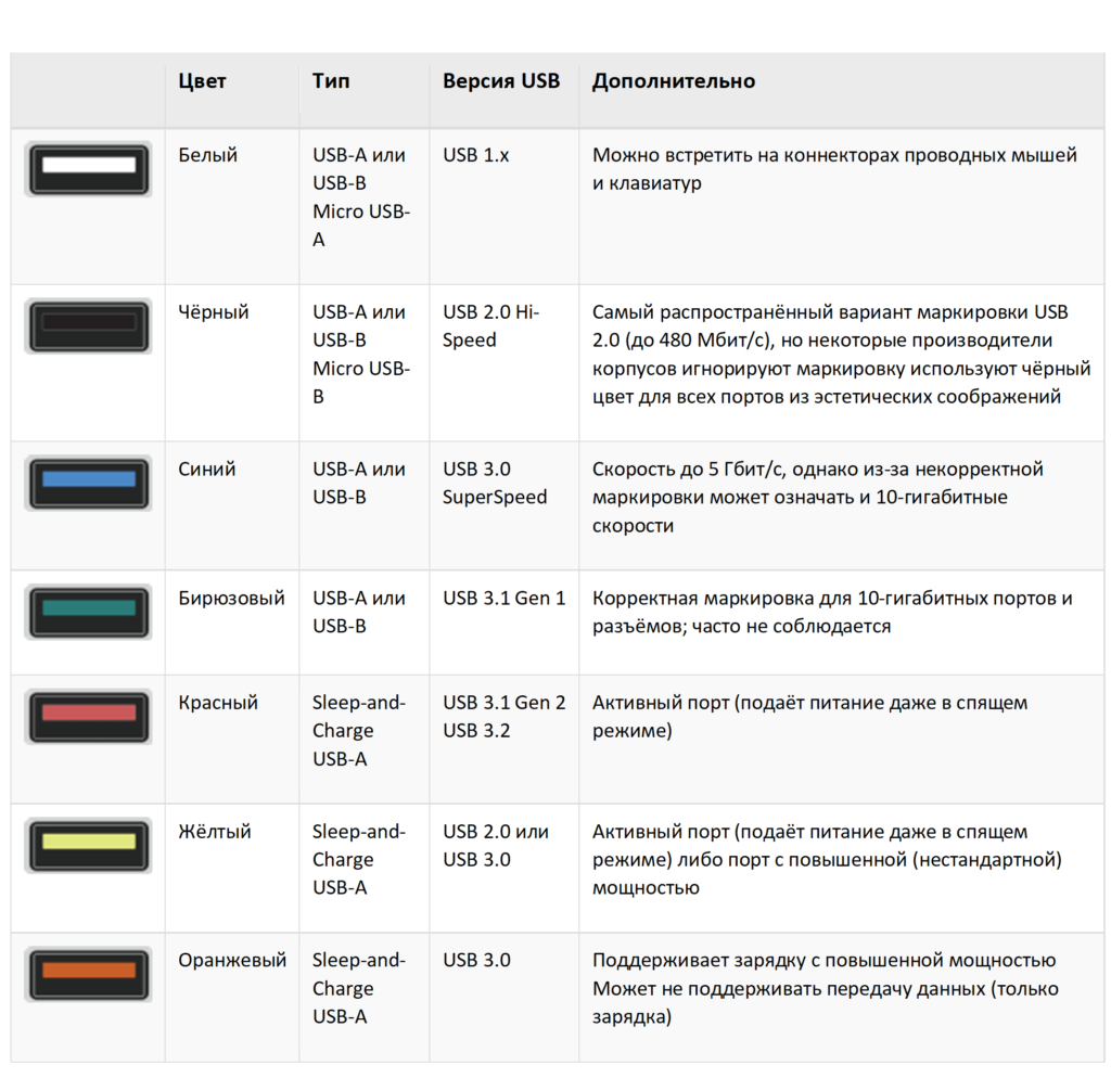  USB 